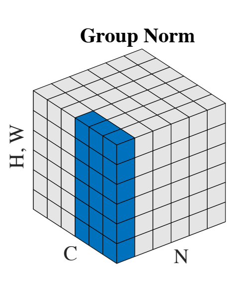 Group normalization