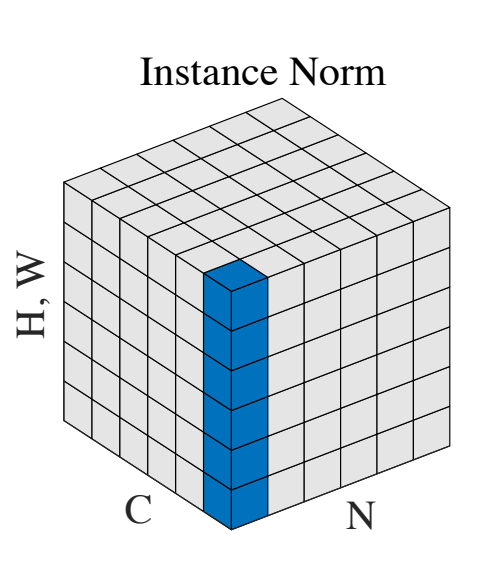 Instance normalization