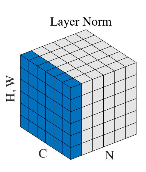 Layer normalization